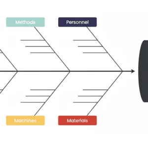 Root Cause Analysis (RCA)